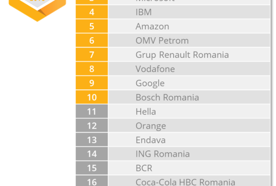 Topul Celor Mai Doriti Angajatori in 2018