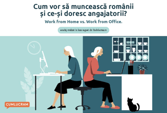 Work from Home vs. Work from Office.