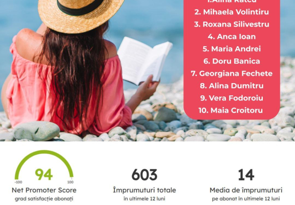 Un job bun e acela care îți dă și timp (și resurse) pentru tine.  Felicitări  cititorilor de top din echipa Menatwork