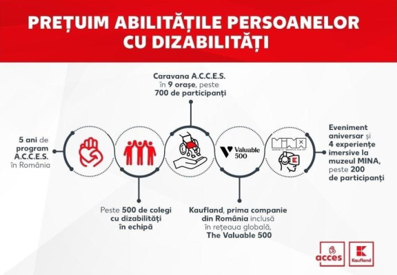 Kaufland devine prima companie din România parte din rețeaua globală The Valuable 500 și marchează luna europeană a diversității printr-o serie de acțiuni inedite dedicate persoanelor cu dizabilități