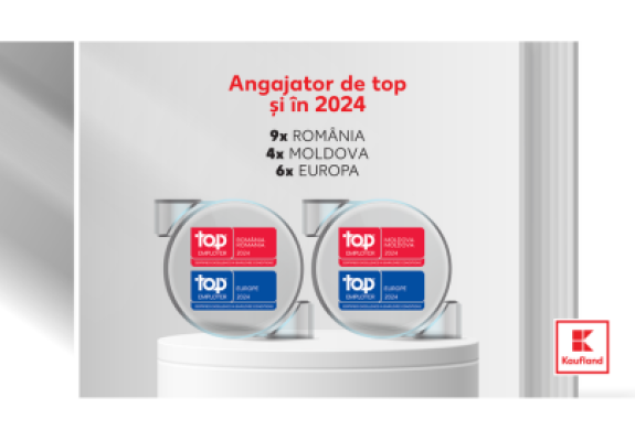 Kaufland ocupă poziția de „Angajator de Top” și în 2024 și este certificat la nivel internațional