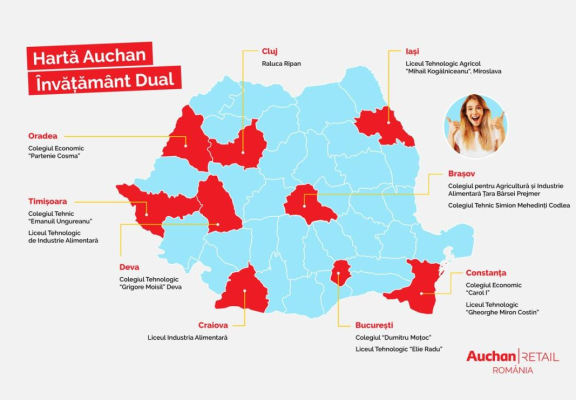 Avantajele învățământului dual Auchan