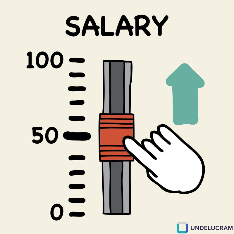 Ce trebuie sa faci pentru a obtine un salariu mai mare la noul job
