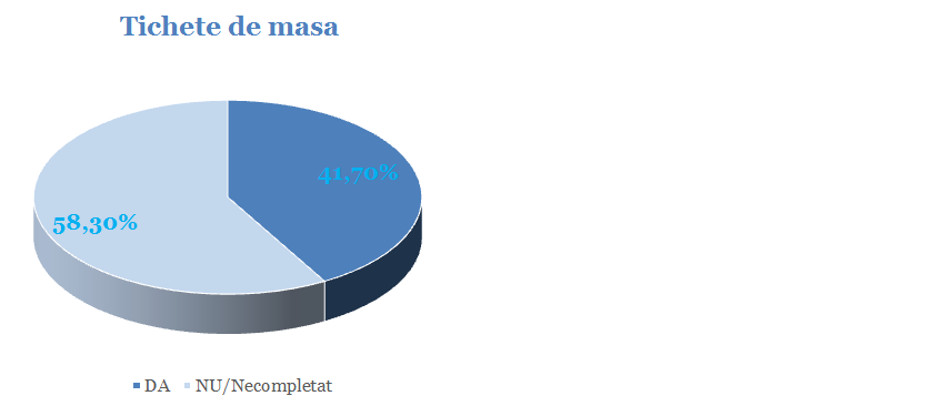 Tichete de masa