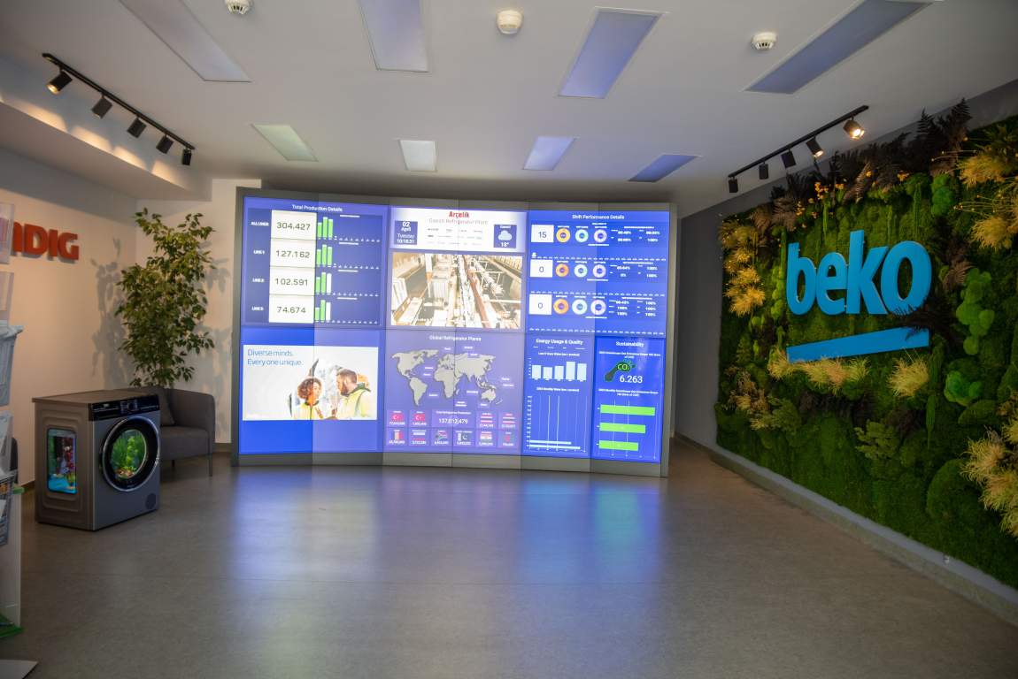  Beko Romania